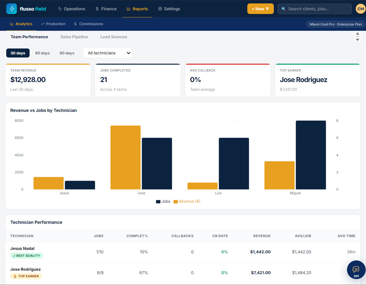 Analytics screen