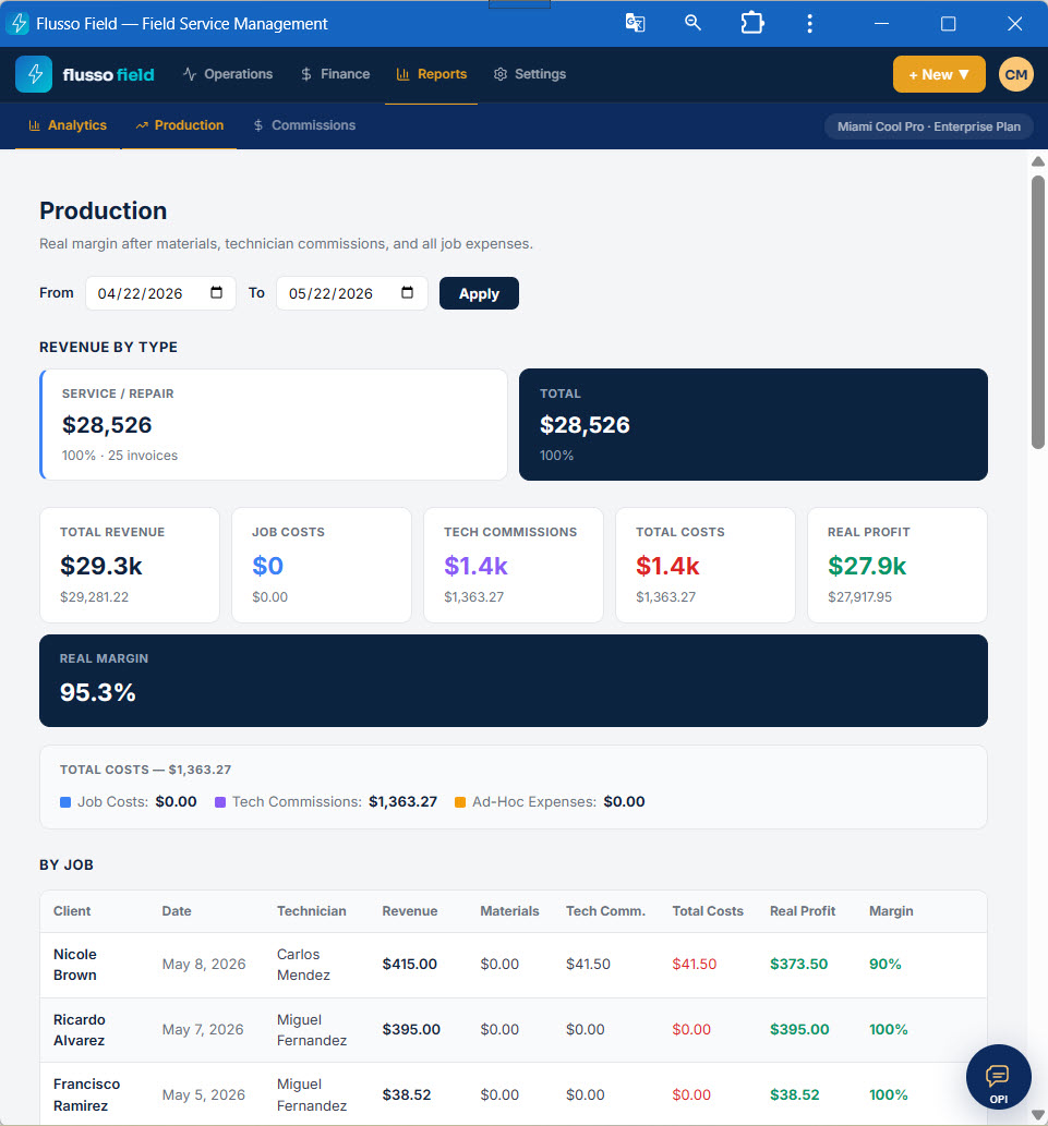 Reports & Profitability
